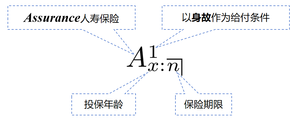 期末付定期年金现值